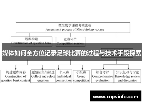 媒体如何全方位记录足球比赛的过程与技术手段探索