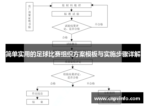 简单实用的足球比赛组织方案模板与实施步骤详解